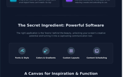 Creative Ways to Use a Digital Frame (That Aren’t Just Photos)