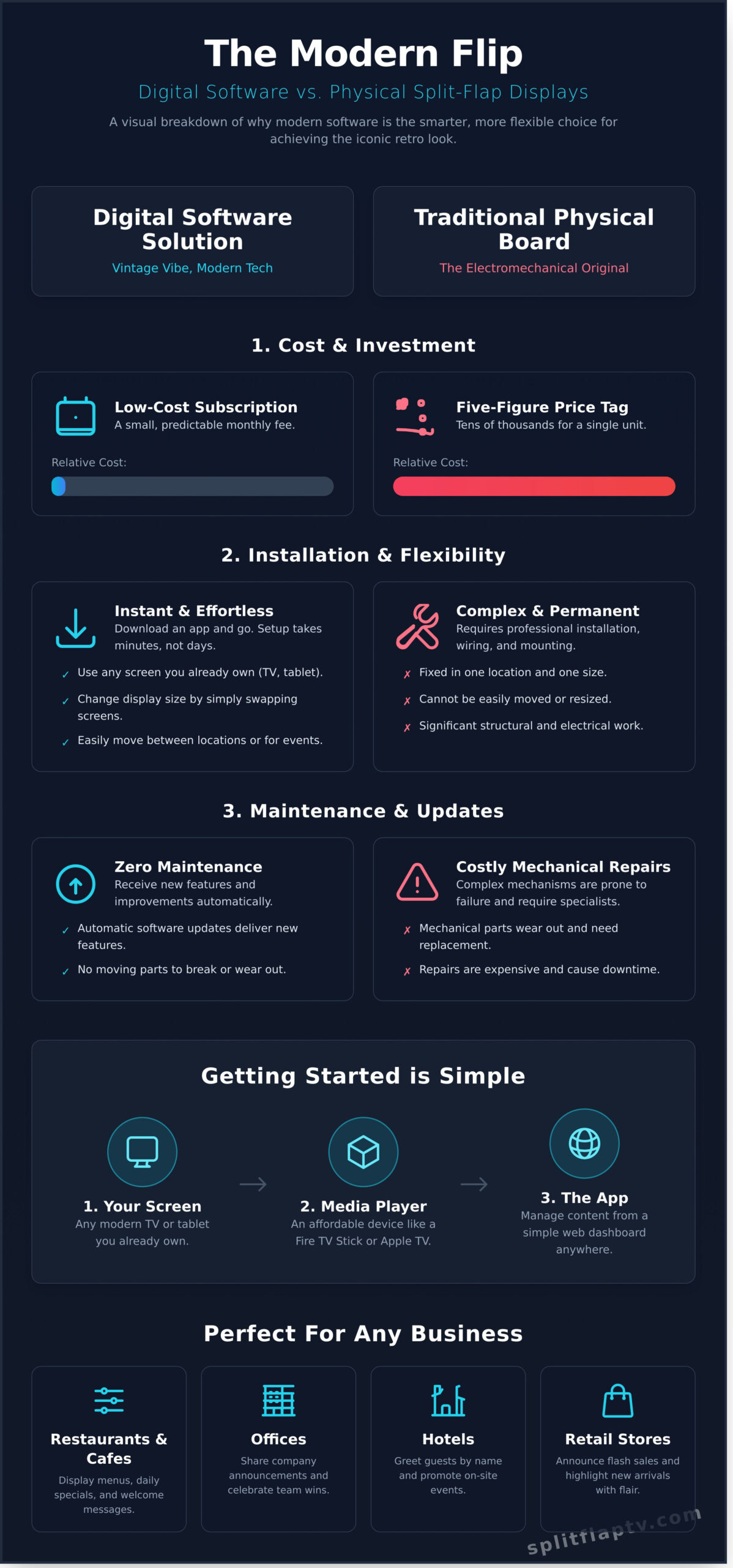 Digital Split Flap Display Software The Ultimate Guide Infographic Split Flap TV